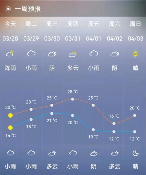 北海夏季,是否潮湿?北海夏季天气情况-图1 北海夏季,是否潮湿?北海夏季天气情况-图1