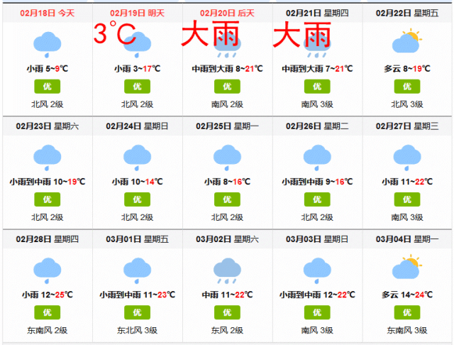 8月5至7号柳州有雨吗?昨天柳州天气情况-图3 8月5至7号柳州有雨吗?昨天柳州天气情况-图3