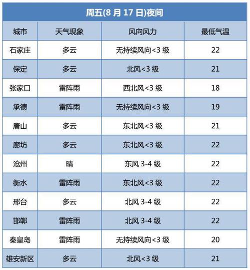 今天河北哪个城市天气好?今天衡水天气情况-图3 今天河北哪个城市天气好?今天衡水天气情况-图3