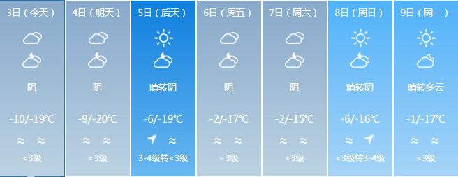 阜康市在哪？阜康历年天气情况