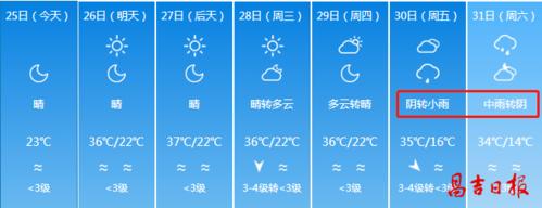 阜康市在哪?阜康历年天气情况-图2 阜康市在哪?阜康历年天气情况-图2