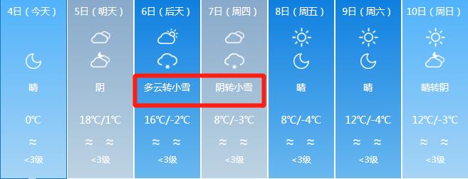 阜康市在哪?阜康历年天气情况-图3 阜康市在哪?阜康历年天气情况-图3