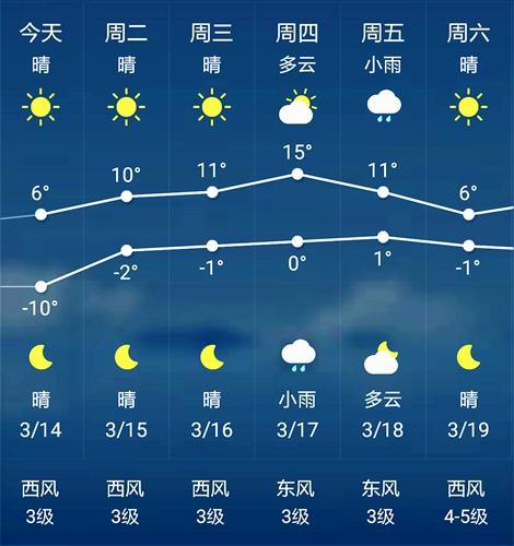 延吉12月多少度？吉林延吉天气情况