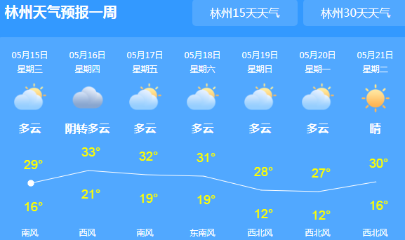林州天气是最热的吗?林州近期天气情况-图3 林州天气是最热的吗?林州近期天气情况-图3