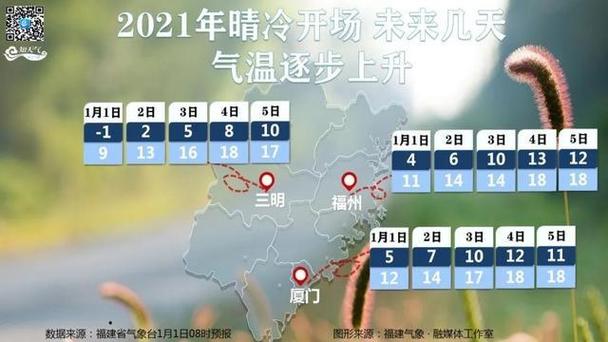 2022福建11月没有冬天吗?十一福州天气情况-图3 2022福建11月没有冬天吗?十一福州天气情况-图3