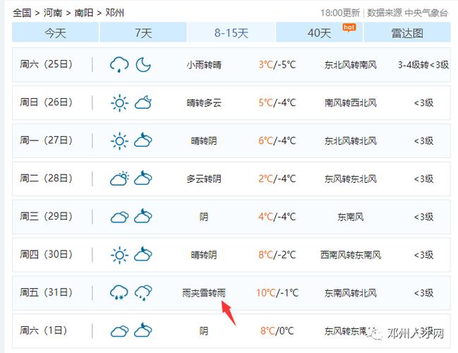 2021年十二月哪天有雪？号号天气情况