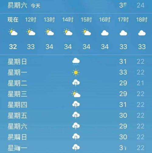 菏泽天气零下14度可能吗?今天菏泽天气情况-图3 菏泽天气零下14度可能吗?今天菏泽天气情况-图3