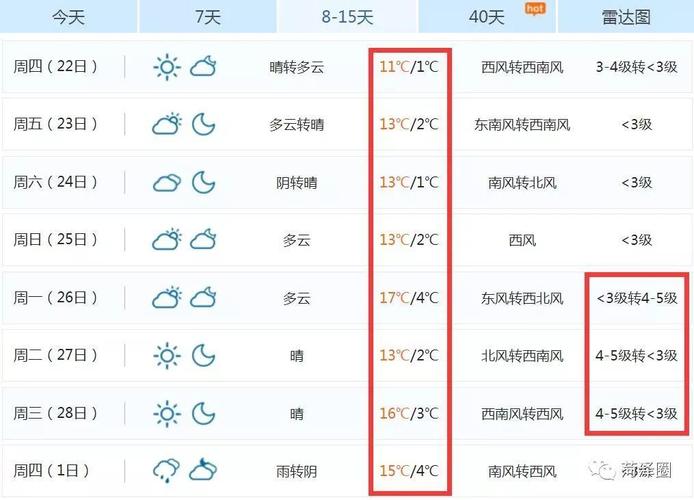 菏泽天气零下14度可能吗?今天菏泽天气情况-图2 菏泽天气零下14度可能吗?今天菏泽天气情况-图2