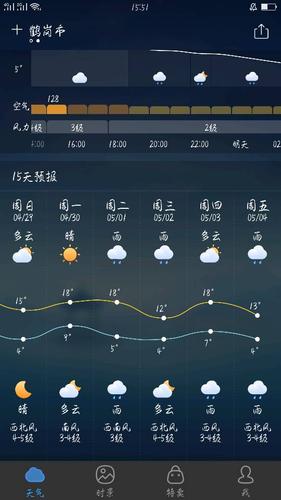 鹤岗常年气温？鹤岗现在天气情况