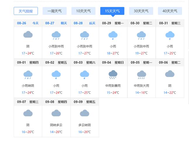 昆明长水天气预报15天查询？昆明机场天气情况