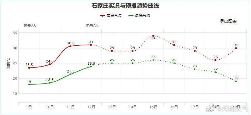 保定涞水天气和承德天气的区别？河北承德天气情况