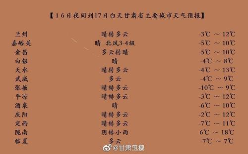 请问甘肃一年四季的天气怎么样?甘肃全年天气情况-图2 请问甘肃一年四季的天气怎么样?甘肃全年天气情况-图2