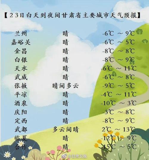 请问甘肃一年四季的天气怎么样?甘肃全年天气情况-图3 请问甘肃一年四季的天气怎么样?甘肃全年天气情况-图3
