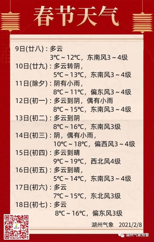 湖州一年四季天气咋样?湖州吴兴天气情况-图3 湖州一年四季天气咋样?湖州吴兴天气情况-图3