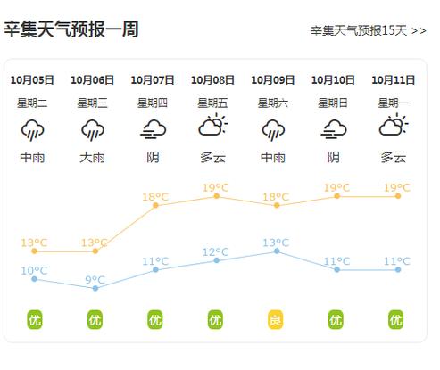 湖州一年四季天气咋样?湖州吴兴天气情况-图2 湖州一年四季天气咋样?湖州吴兴天气情况-图2