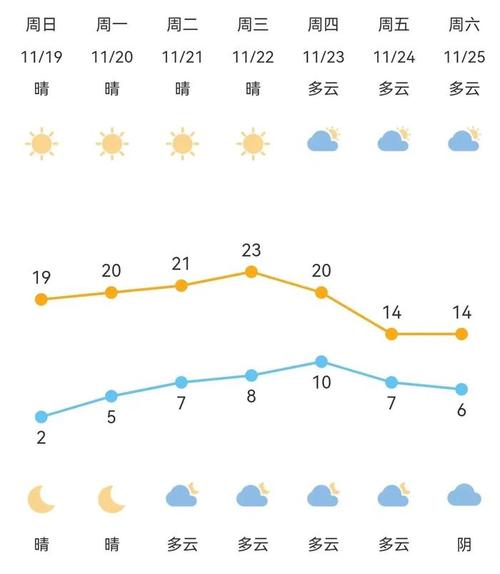 慈溪的冬天冷吗？浙江慈溪天气情况