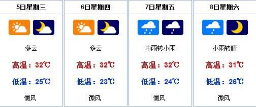泰国天气介绍?泰国 全年 天气情况-图3 泰国天气介绍?泰国 全年 天气情况-图3