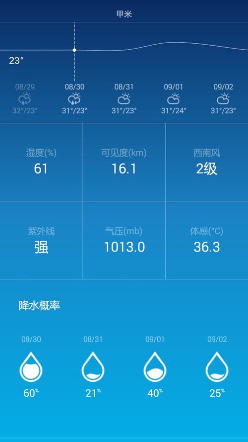 泰国天气介绍?泰国 全年 天气情况-图2 泰国天气介绍?泰国 全年 天气情况-图2