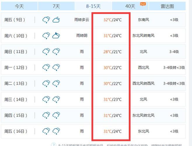 安徽省淮北市高温持续到什么时间?淮北最近天气情况-图3 安徽省淮北市高温持续到什么时间?淮北最近天气情况-图3