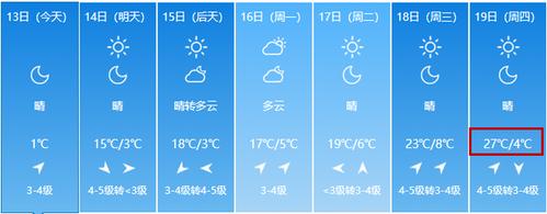 济阳在什么地方？明天临邑天气情况