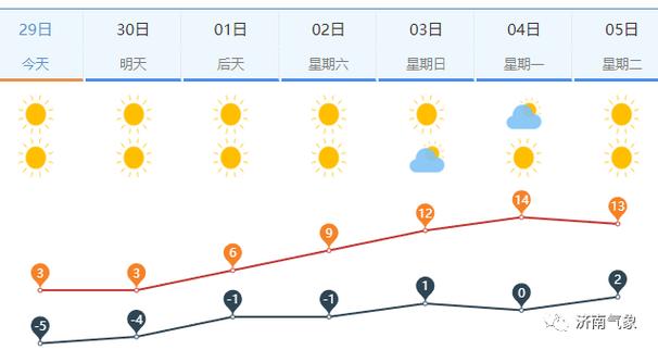 济阳在什么地方?明天临邑天气情况-图2 济阳在什么地方?明天临邑天气情况-图2