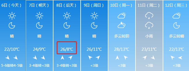 一年四季都刮风的城市?抚州常年天气情况-图2 一年四季都刮风的城市?抚州常年天气情况-图2