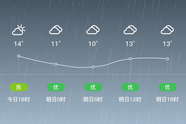 礼泉县有几个乡镇?礼泉最近天气情况-图3 礼泉县有几个乡镇?礼泉最近天气情况-图3