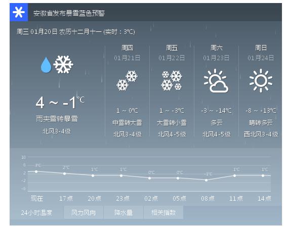桐城入梅时间?桐城近日天气情况-图2 桐城入梅时间?桐城近日天气情况-图2