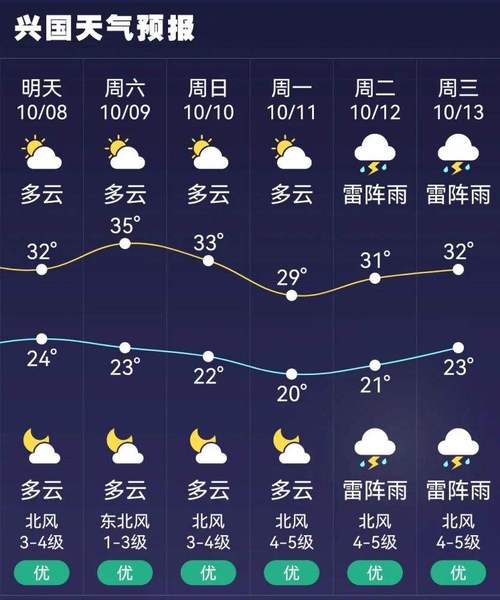 顺义下大雨会淹吗?今天丰台天气情况-图3 顺义下大雨会淹吗?今天丰台天气情况-图3