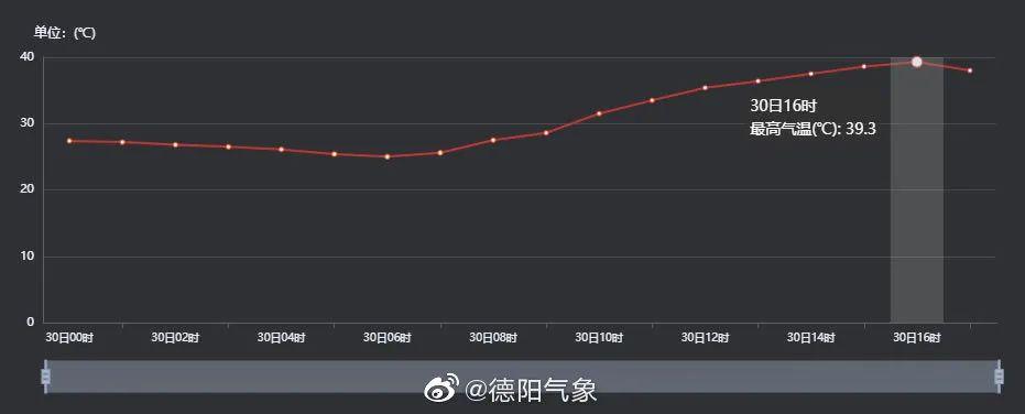 德阳一年四季的天气?德阳近期天气情况-图3 德阳一年四季的天气?德阳近期天气情况-图3