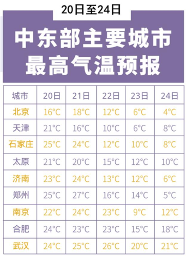 北京历史低温多少度?北京历年天气情况-图3 北京历史低温多少度?北京历年天气情况-图3