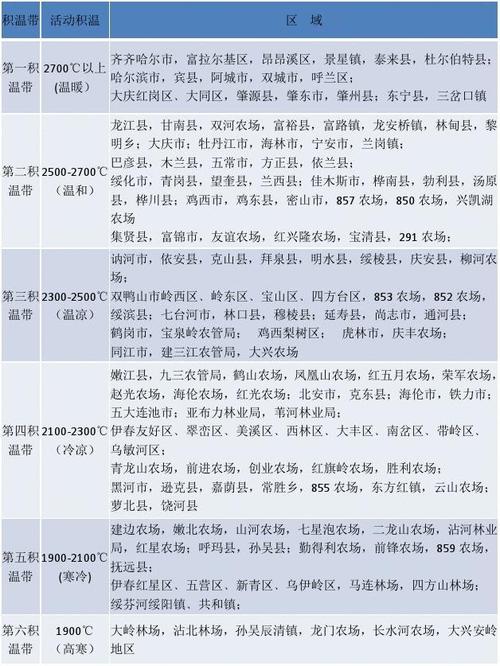 铁岭市年平均气温,积温年降水量,日照时数,无霜期是多少?铁岭的天气情况-图2 铁岭市年平均气温,积温年降水量,日照时数,无霜期是多少?铁岭的天气情况-图2