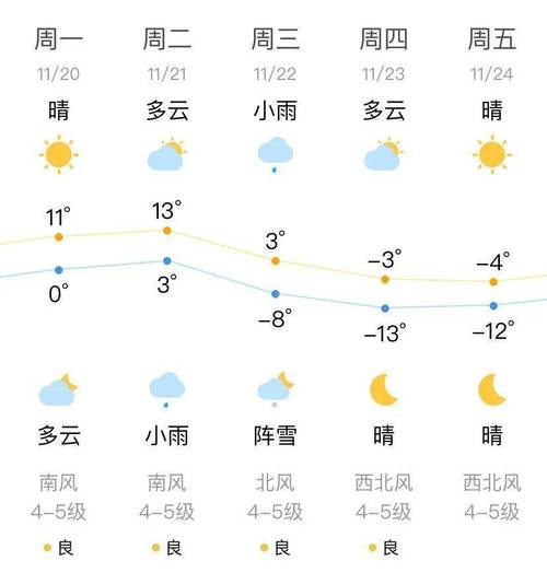 铁岭市年平均气温,积温年降水量,日照时数,无霜期是多少?铁岭的天气情况-图3 铁岭市年平均气温,积温年降水量,日照时数,无霜期是多少?铁岭的天气情况-图3