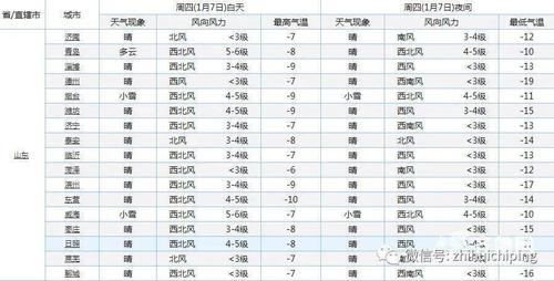 茌平海拔高度是多少？茌平的天气情况