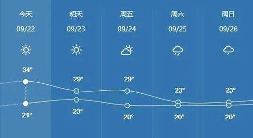茌平海拔高度是多少？茌平的天气情况-图3