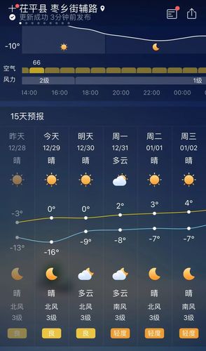茌平海拔高度是多少？茌平的天气情况-图2