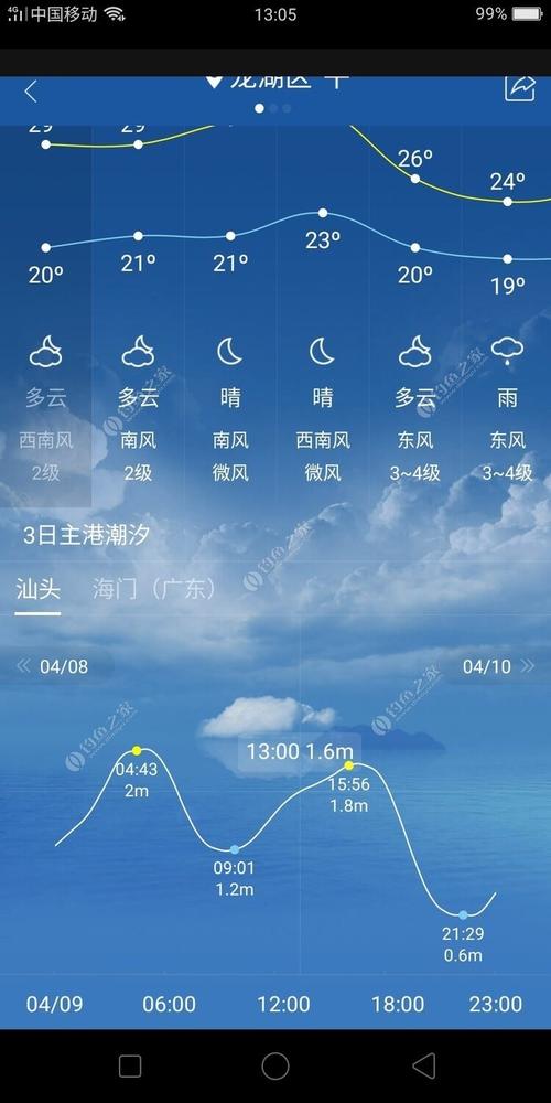 广州增城哪里有鲈鱼钓?增城现时天气情况-图2 广州增城哪里有鲈鱼钓?增城现时天气情况-图2