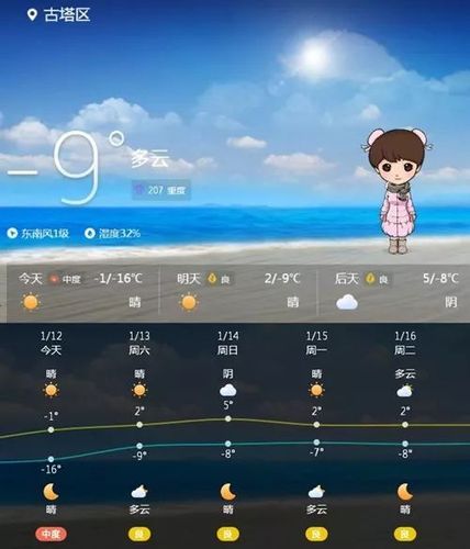 锦州天气穿什么衣服?明天锦州天气情况-图2 锦州天气穿什么衣服?明天锦州天气情况-图2