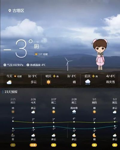 锦州天气穿什么衣服?明天锦州天气情况-图3 锦州天气穿什么衣服?明天锦州天气情况-图3