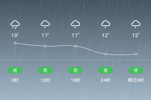 天津市北辰区六月有雨吗?北辰的天气情况-图3 天津市北辰区六月有雨吗?北辰的天气情况-图3