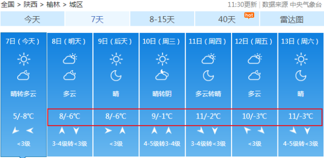 榆林的天气最冷有多少摄氏度?榆林的天气情况-图2 榆林的天气最冷有多少摄氏度?榆林的天气情况-图2