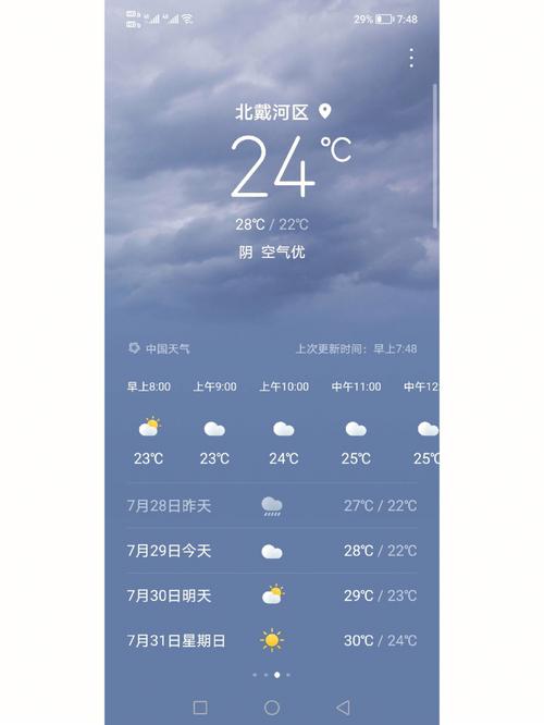 北戴河天气预报大雨能去吗?降雨天气情况-图1 北戴河天气预报大雨能去吗?降雨天气情况-图1