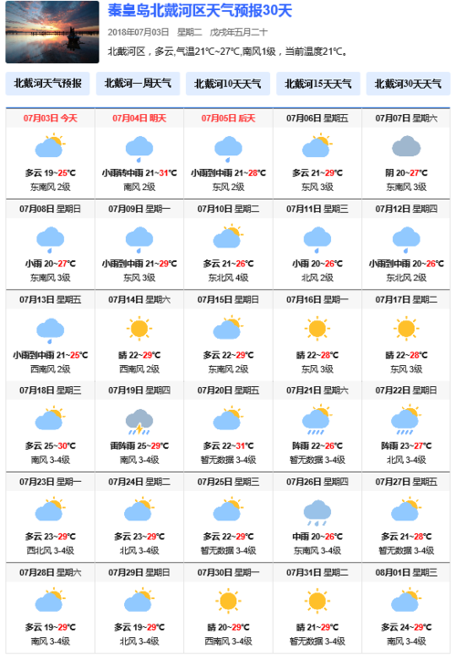 北戴河天气预报大雨能去吗?降雨天气情况-图2 北戴河天气预报大雨能去吗?降雨天气情况-图2