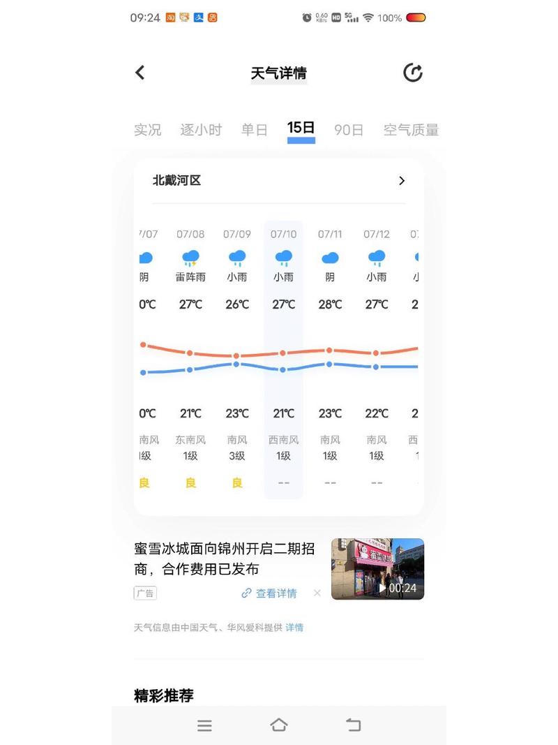 北戴河天气预报大雨能去吗?降雨天气情况-图3 北戴河天气预报大雨能去吗?降雨天气情况-图3