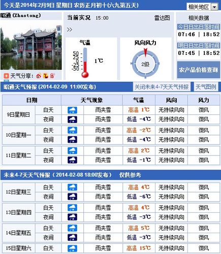昭通为什么那么冷?昭通现在天气情况-图2 昭通为什么那么冷?昭通现在天气情况-图2