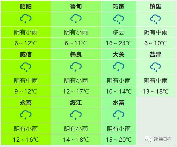 昭通为什么那么冷?昭通现在天气情况-图3 昭通为什么那么冷?昭通现在天气情况-图3