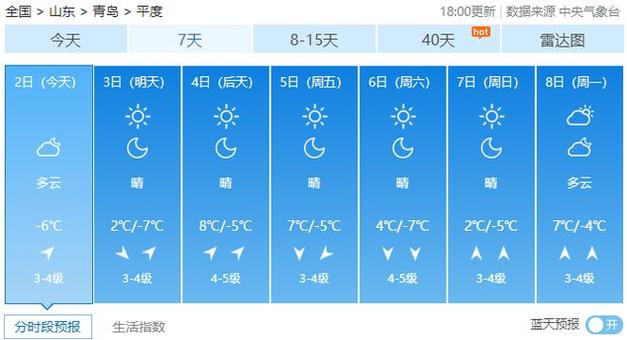 山东青岛市平度市气候如何?平度的天气情况-图3 山东青岛市平度市气候如何?平度的天气情况-图3
