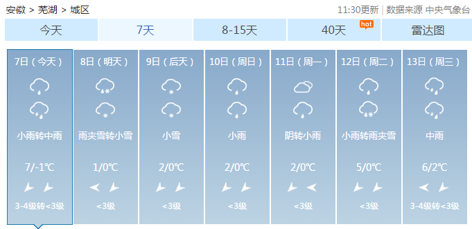 安徽芜湖天气能下雪吗?安徽芜湖天气能下雪吗?芜湖的天气情况-图2 安徽芜湖天气能下雪吗?安徽芜湖天气能下雪吗?芜湖的天气情况-图2