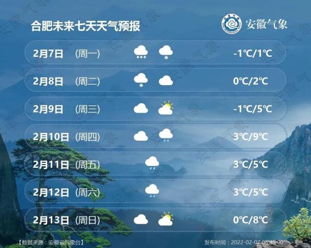 安徽芜湖天气能下雪吗?安徽芜湖天气能下雪吗?芜湖的天气情况-图3 安徽芜湖天气能下雪吗?安徽芜湖天气能下雪吗?芜湖的天气情况-图3