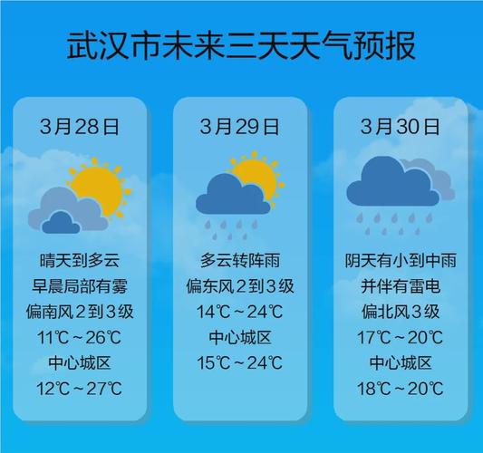 武汉下周天气适合啥衣服?最新武汉天气情况-图2 武汉下周天气适合啥衣服?最新武汉天气情况-图2